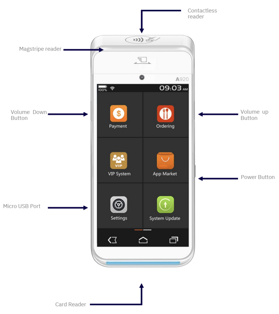 PAX A920 - Buttons and Functions